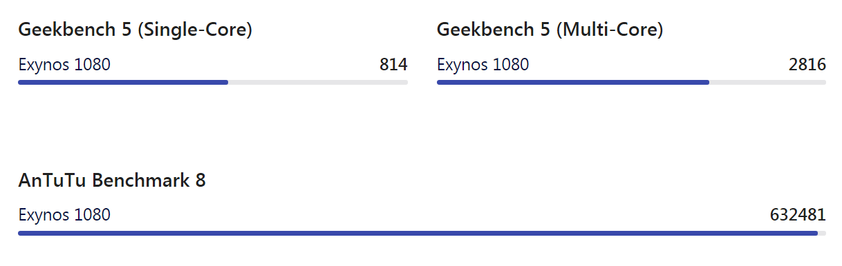 exynos-1080-vs-990-vs-980-1