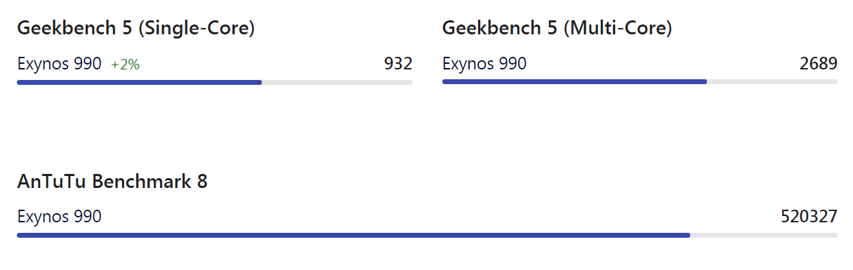 exynos-1080-vs-990-vs-980-2