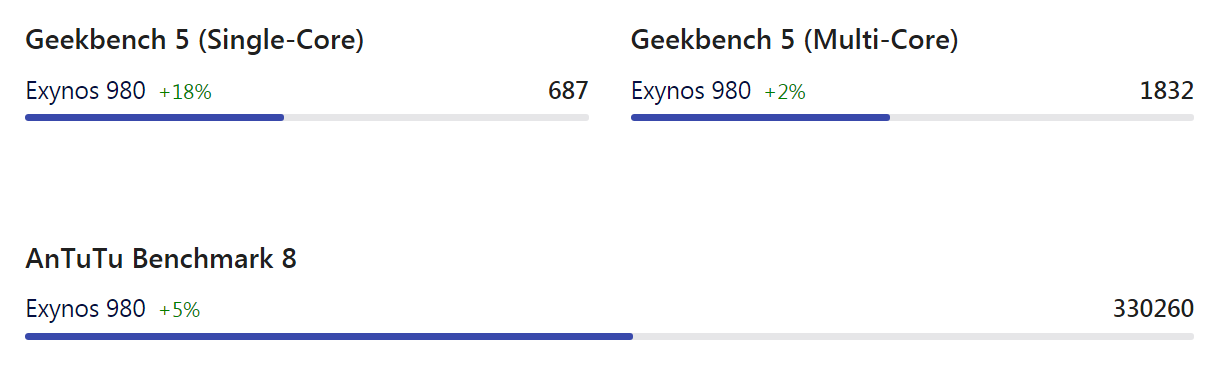 exynos-1080-vs-990-vs-980-3