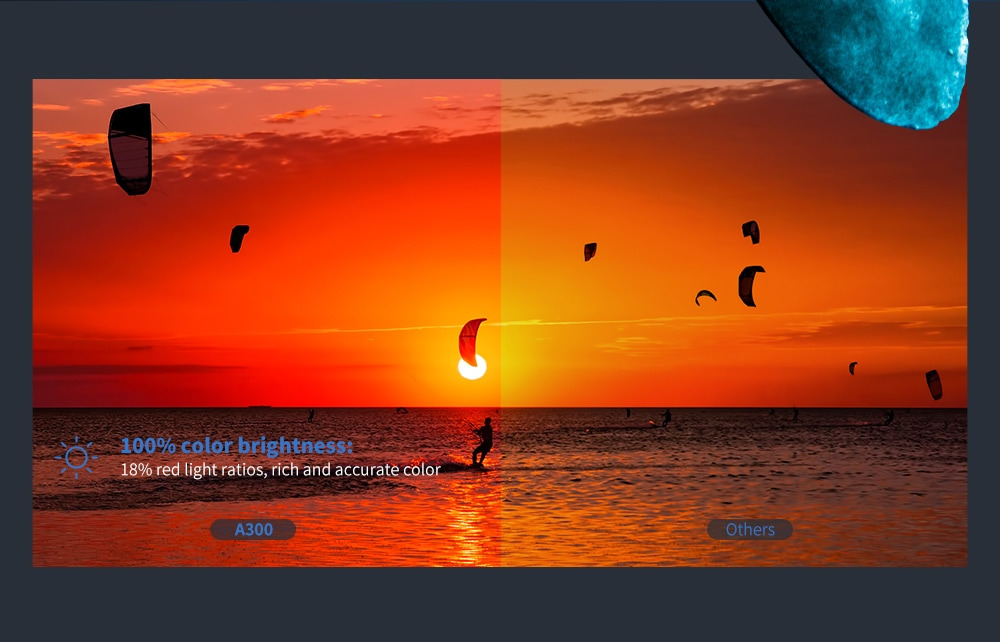 wemax-one-pro-vs-a300-8