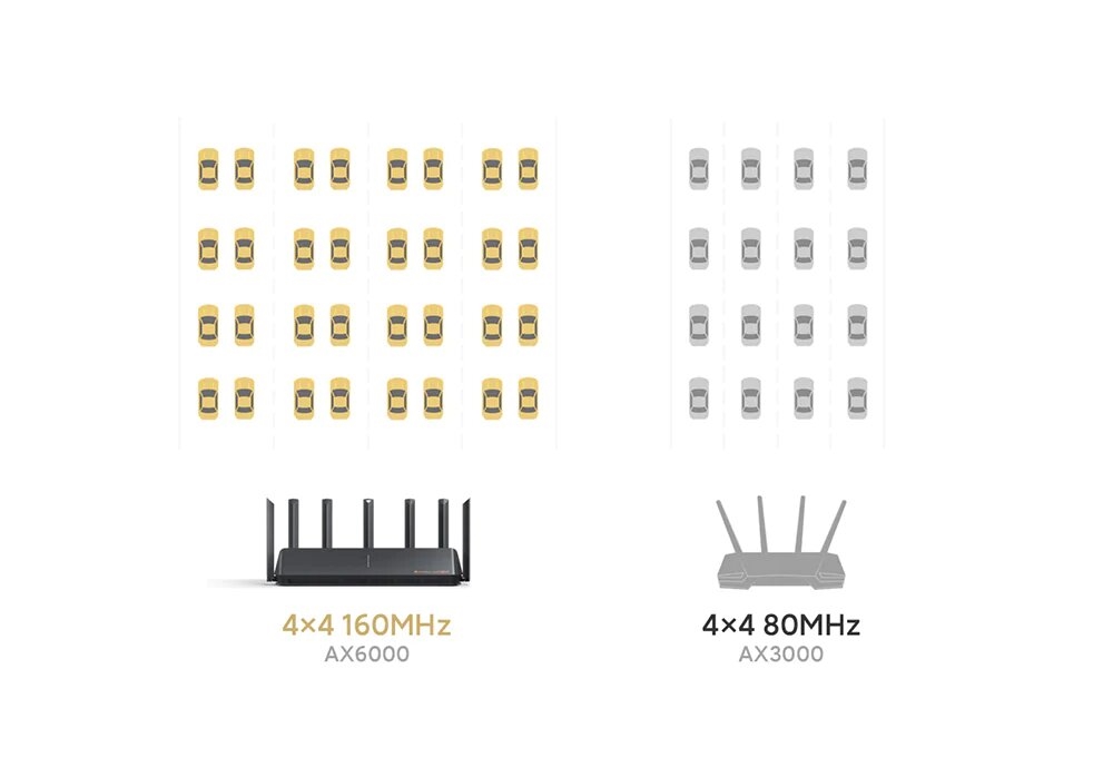 Which one to use 80MHz vs 160MHz?