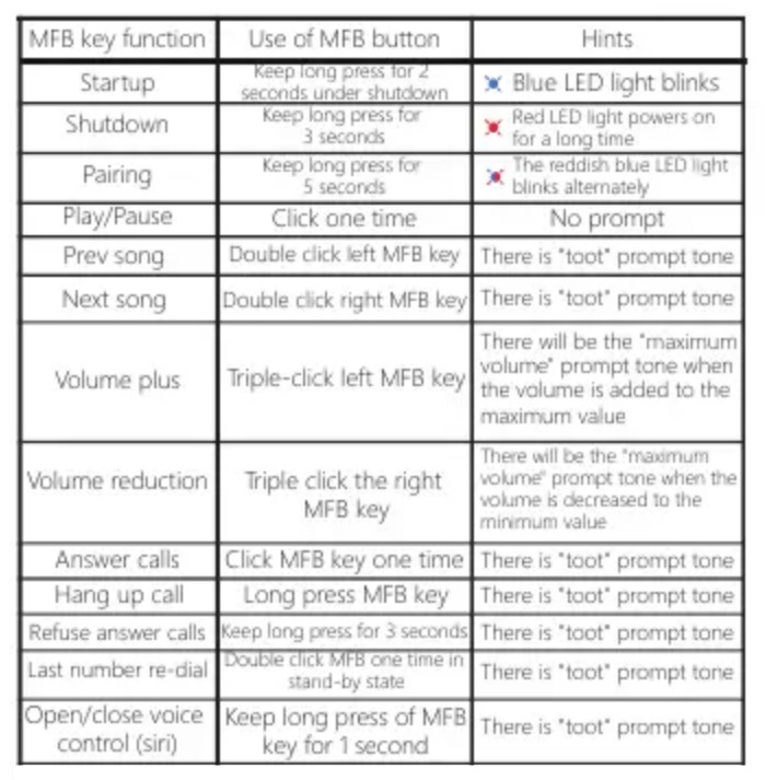 X8 Bluetooth Earbuds Manual User Guide