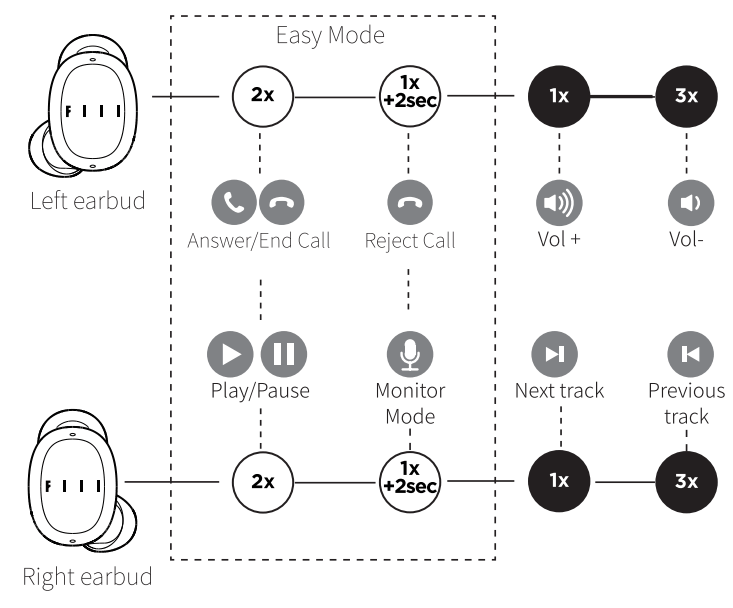Fiil T1XS Manual | Step-by-step Pairing 