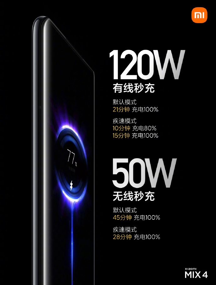 Xiaomi Mi MIX 4 120W fast cahrging
