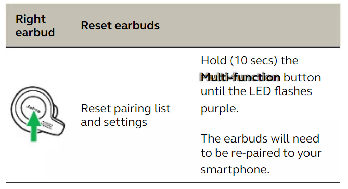 Jabra Elite 65t Manual | Step-by-step 