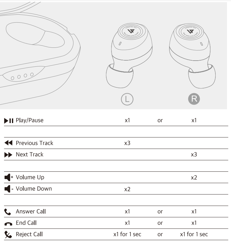 Lypertek Tevi Manual | Instructions 