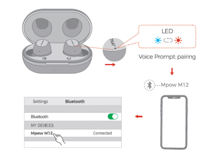 Mpow M12 Manual Pairing & Charging Instructions 2024