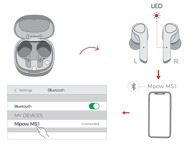 Mpow MS1 Manual Instructions & Troubleshooting 2024