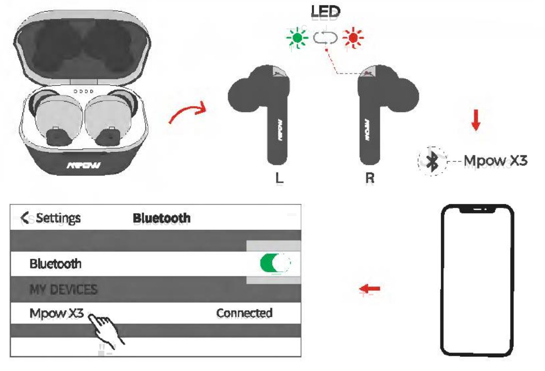 Mpow X3 ANC Manual Instructions & Troubleshooting