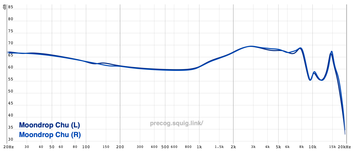 Moondrop chu frequency graph