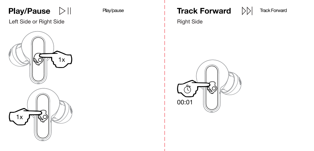 Skullcandy Dime 2 Manual Stepbystep, Indepth Guide