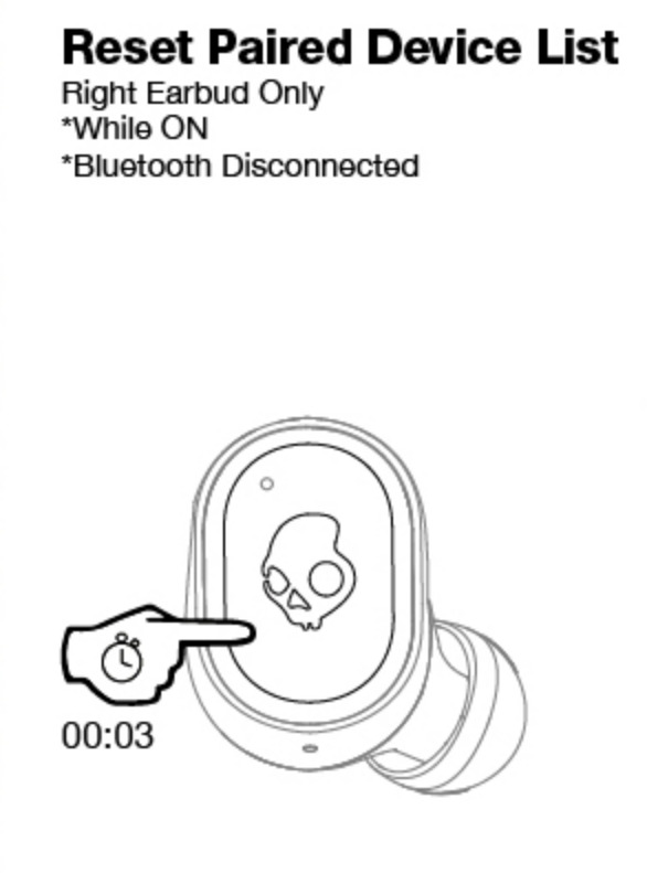Skullcandy Grind Manual Pairing & Charging Instructions