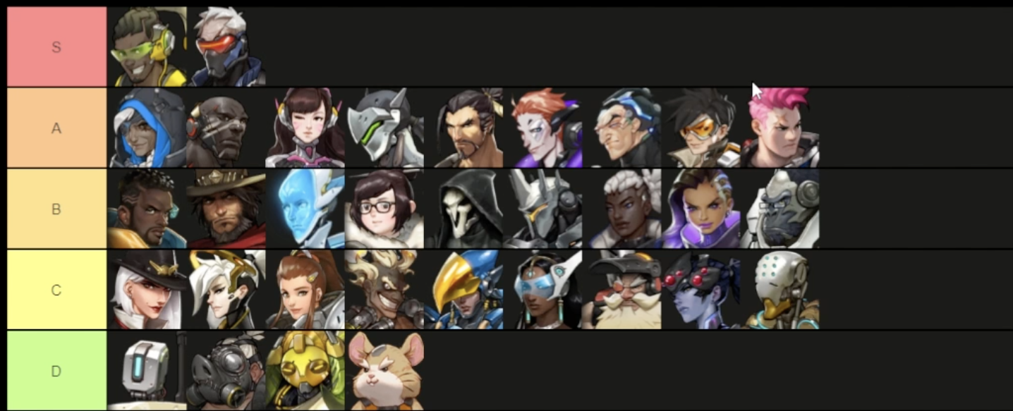 Overwatch 2 characters ranking