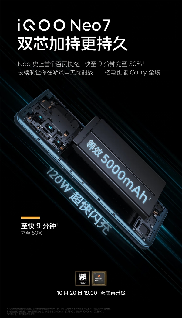 iqoo Neo 7 Battery