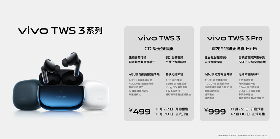 Vivo TWS 3 earbuds highlights and price