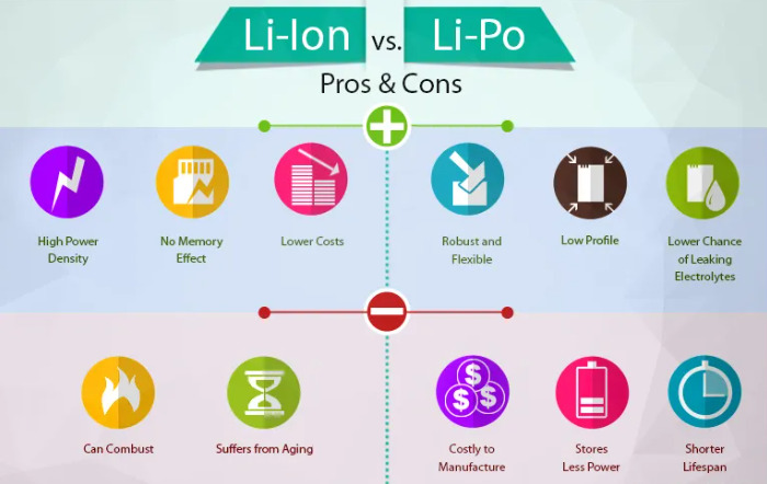 LI-ION VS LI-PO Pros and Cons