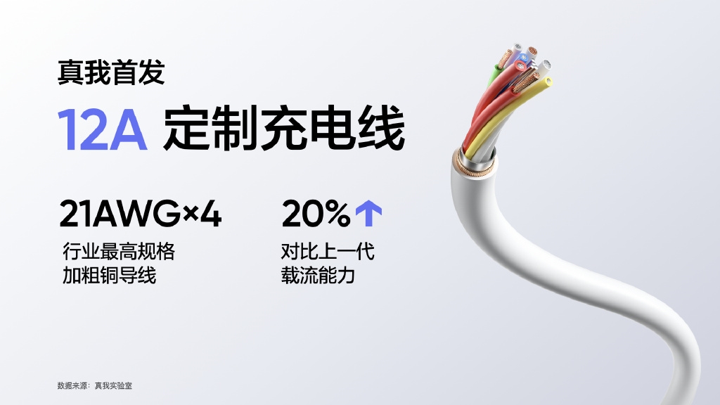 Realme GT Neo5 Charging cable