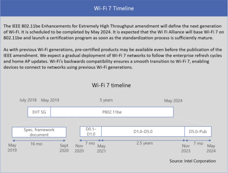 WiFi 7 development