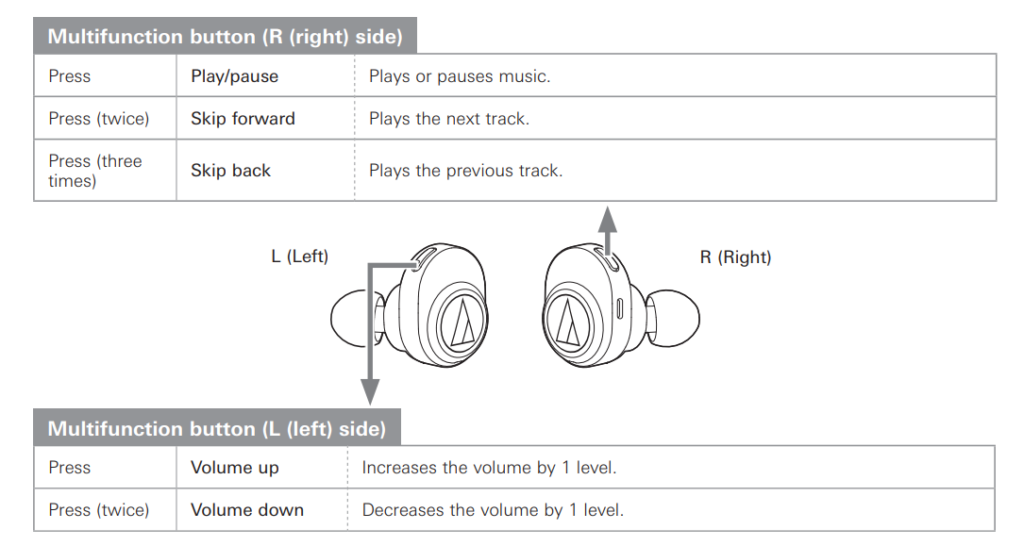 Audio-Technica-ATH-CKR7TW-Manual-3