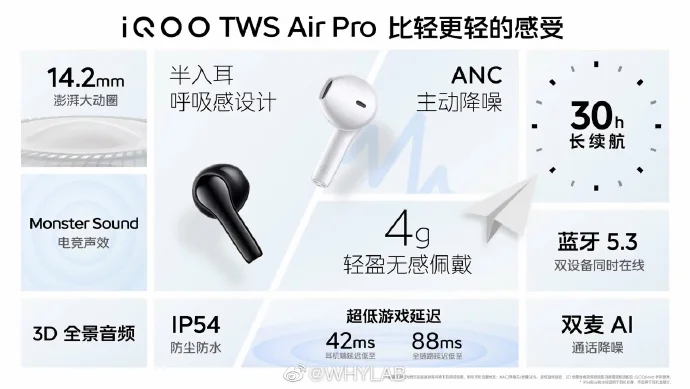 iQOO TWS Air Pro