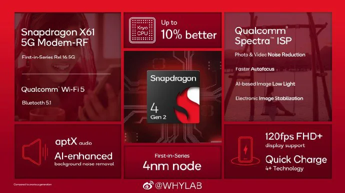 Snapdragon 4 Gen 2
