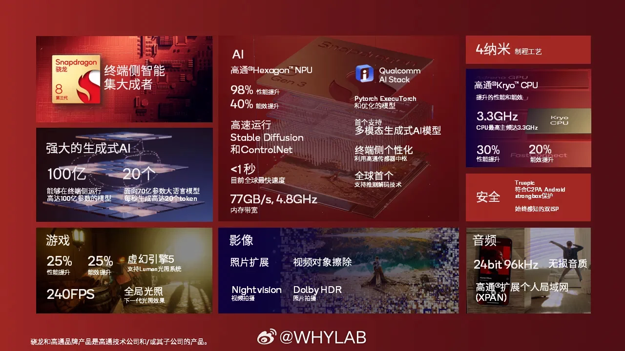 Snapdragon 8 Gen 3