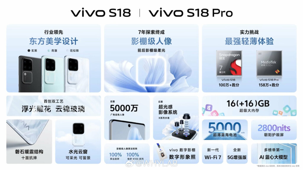 Vivo S18 Pro