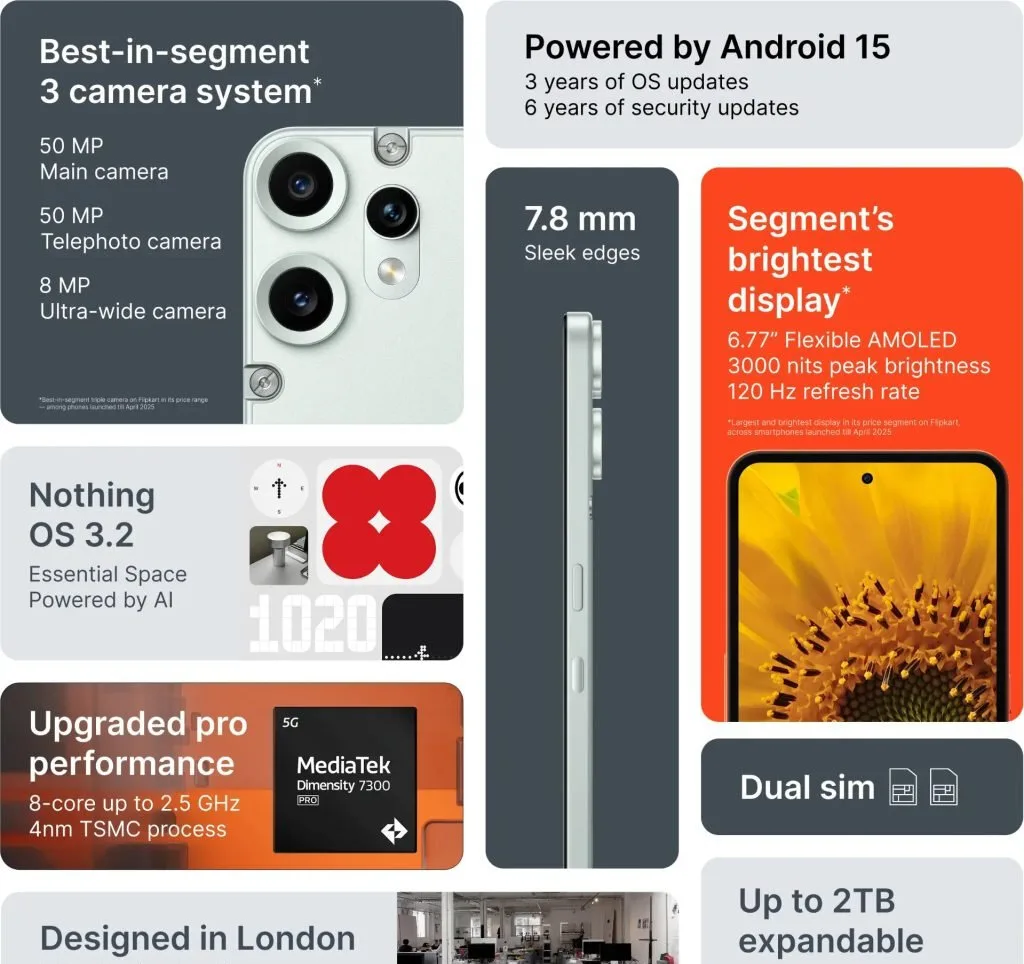 CMF Phone 2 Pro Specs