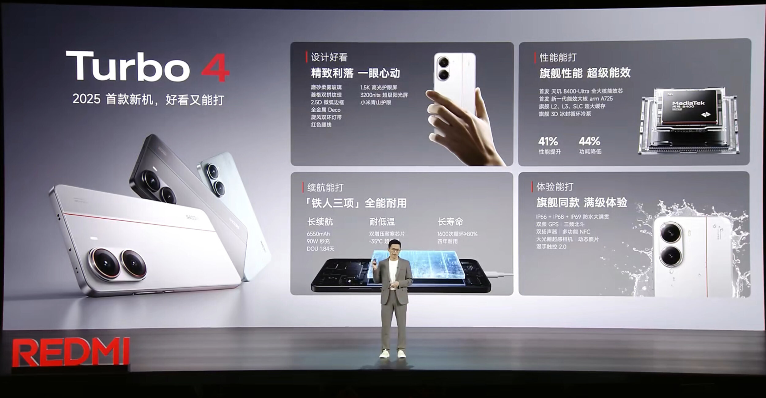 REDMI Turbo 4 Specifications