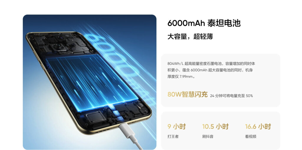 Realme 14 Pro+Battery