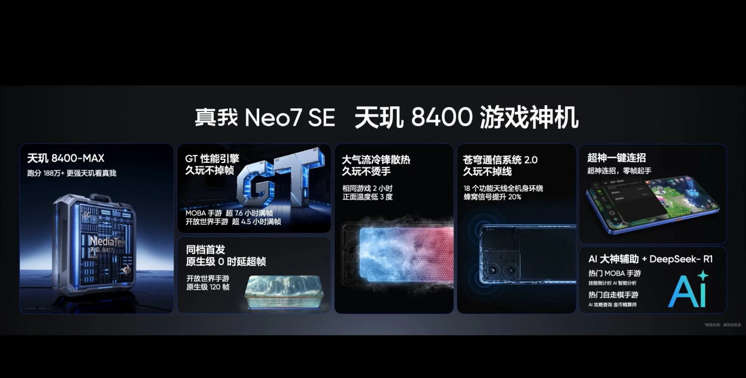 Realme Neo7 SE Specs
