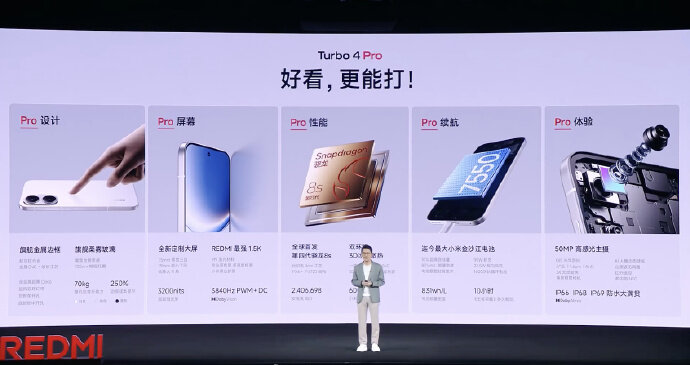 Redmi Turbo 4 Pro Specs