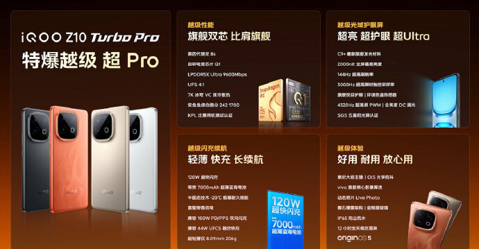 iQOO Z10 Turbo Pro Specs